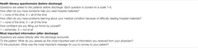 Recall and Understanding of Discharge Information in Observation Ward Patients: An Explorative Observational Study